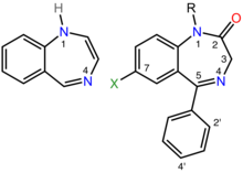 On the left is the chemical structure of the parent benzodiazepine ring system, which consists of a seven-membered ring containing two nitrogen atoms fused to a six-membered ring. The two nitrogen atoms are labeled one and four. On the right is the chemical structure of a pharmacologically active benzodiazepine in which alkyl, phenyl, and halogen groups attach to the one, five, and seven positions, respectively, and the carbon atom at position two is double-bonded to an exocyclic oxygen atom. The ortho and para positions of the phenyl substituent are labeled two-prime and 4-prime, respectively.