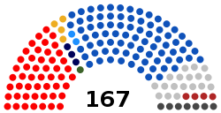 Composicion actual Asamblea Nacional Venezuela.svg