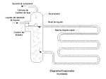 Miniatura para Evaporador inundado
