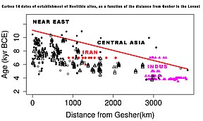 Establishment of Neolithic sites.jpg