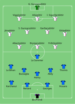 Aufstellung Frankreich gegen Island