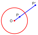 Le point P' est l’inverse du point P par rapport au centre d'inversion O; le cercle d'inversion est en rouge.