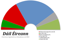 Image illustrative de l’article Liste des députés de la 31e législature irlandaise