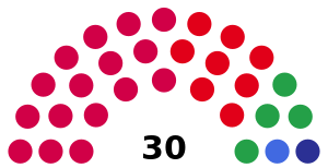 Elecciones provinciales del Chaco de 1958