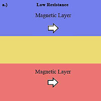 Low Resistance State