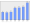 Evolucion de la populacion 1962-2008