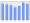 Evolucion de la populacion 1962-2008