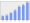 Evolucion de la populacion 1962-2008