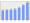 Evolucion de la populacion 1962-2008