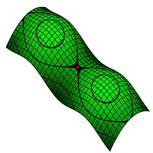 A computer-generated representation of a surface