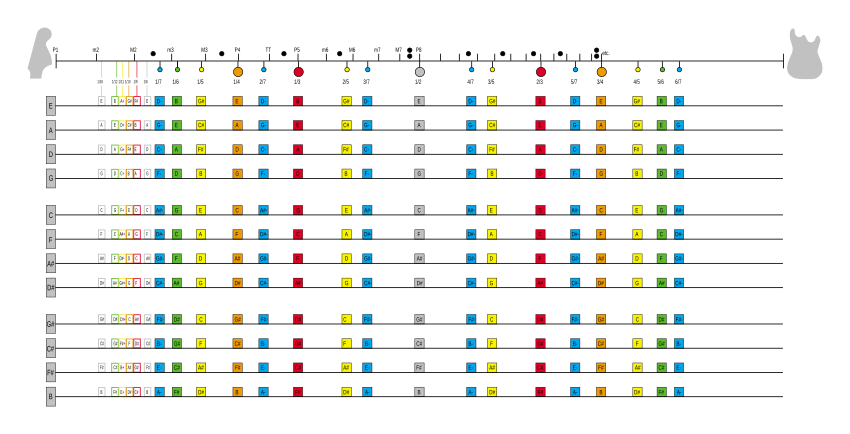 Table of Harmonics