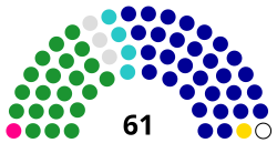 Taipei City Council Diagram.svg