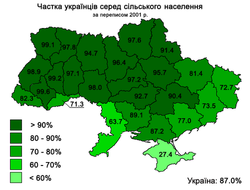 500px-UkrnsRural2001.PNG