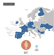 Participants