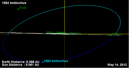 Орбита астероида 1583 (наклон).png
