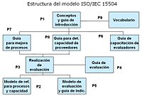 Estructura de la norma