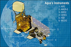 Aqua carries six state-of-the-art instruments ...