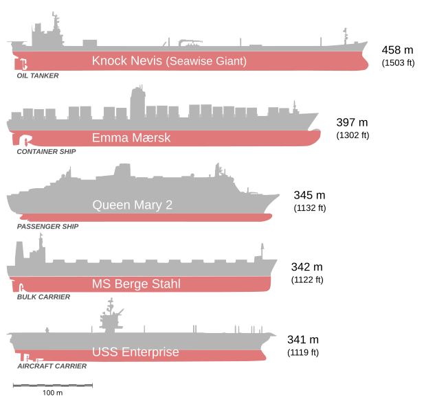 636px-Bateaux_comparaison2.svg.png