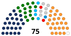 Bihar Legislative Council 2022.svg