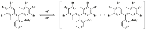 Bromocresol green reacts with acids and bases to give differently colored compounds
