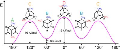 Relative conformation energy diagram of butane as a function of dihedral angle. A: antiperiplanar, anti or trans. B: synclinal or gauche. C: anticlinal or eclipsed. D: synperiplanar or cis. Butane conformations and relative energies.svg