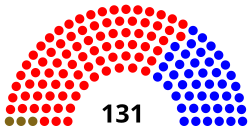 Elecciones legislativas de Colombia de 1943