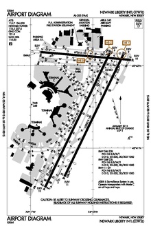 Схема FAA