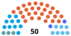 Elecciones provinciales de Santa Fe de 2023 (Diputados).svg