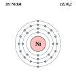 Nickel electron shells
