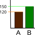 Пример усеченной гистограммы .svg