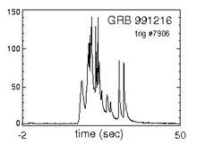 GRB 991216 light curve.png