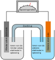 Miniatuurafbeelding voor de versie van 1 apr 2023 18:41