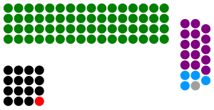 Elecciones generales de Zimbabue de 1985