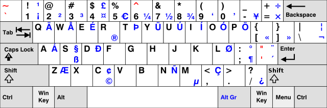 English keyboard layout with AltGR