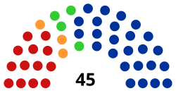 Мосгордума 2019 после 100 процентного подсчета.svg