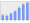 Evolucion de la populacion 1962-2008