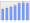 Evolucion de la populacion 1962-2008