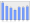 Evolucion de la populacion 1962-2008