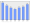 Evolucion de la populacion 1962-2008