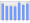 Evolucion de la populacion 1962-2008