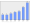 Evolucion de la populacion 1962-2008