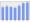 Evolucion de la populacion 1962-2008