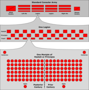 (File:Roman Consular Army.png)