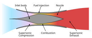 Scramjet operation en.svg