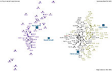 Spectramap biplot of Anderson's iris data set Spectramap Biplot Iris Flower Data Set FULL.jpg