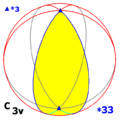 Sfera geometriosimetriagrupa c3v.png