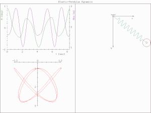 2 DOF elastic pendulum with polar coordinate plots. Spring pendulum.gif