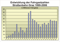 Vorschaubild der Version vom 18:11, 20. Sep. 2007