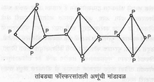 Structure of red phosphorus, Konkani Vishwakosh