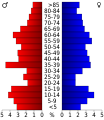 Vorschaubild der Version vom 18:58, 20. Jul. 2010